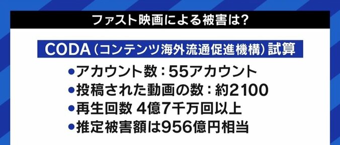 批評ではなく、単に広告収益を得るため?…“倍速視聴”が広まる中、悪質な「ファスト映画」動画にメス 2枚目