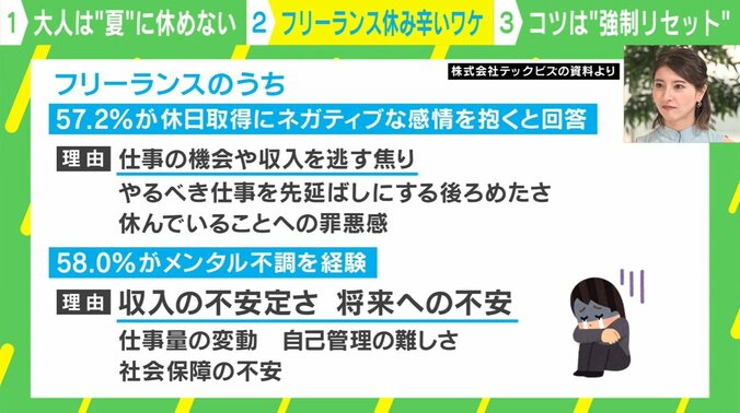 フリーランス休み辛いワケ