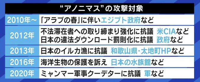 「お前、FBIだろう」アノニマスを追っている途中…勘違いされた男性が語る“国際ハッカー集団”の実態 6枚目