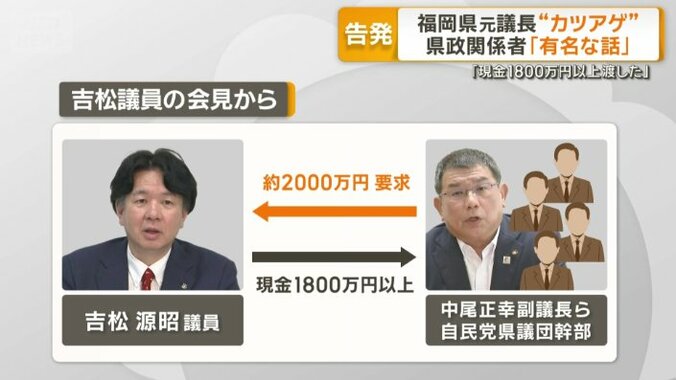 吉松議員の会見から