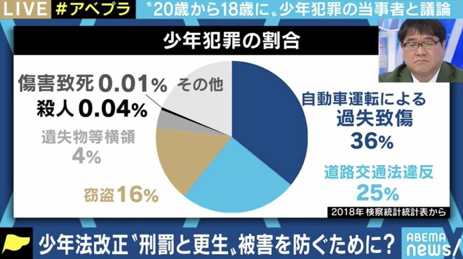 「少年院に入ったから変われるということはないと思う」少年法の対象年齢引き下げの前に、再非行防止のための教育が必要? 4枚目