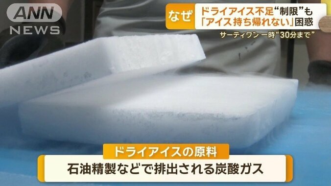 ドライアイスの原料は炭酸ガス