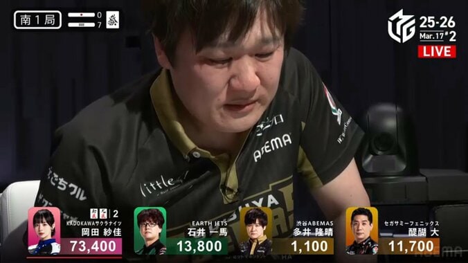 まさかのポンテン…痛すぎる放銃にがっくりする多井隆晴