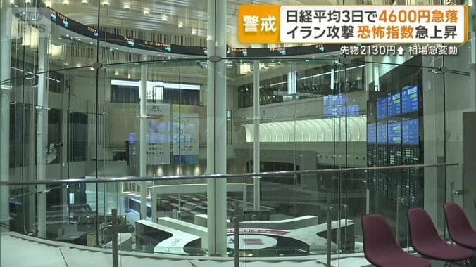相場の急変動が続く