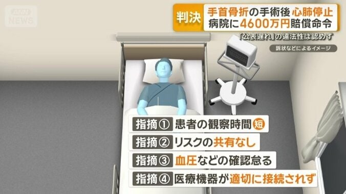 病院側が指摘されたミス