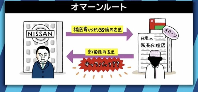 経済ジャーナリスト「ゴーン氏が会見を開くとしたら、ターゲットは西川社長。日産社内に動揺も」 3枚目