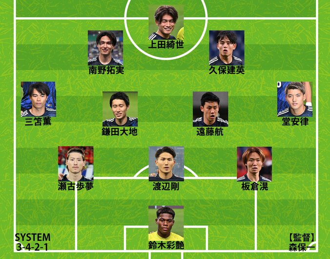 【写真・画像】メキシコ戦のスタメン　1枚目