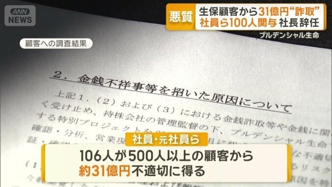 約31億円を不適切に得る