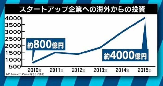 背景に軍事力・徴兵制も！イスラエルが“スタートアップ大国”になれた理由 3枚目