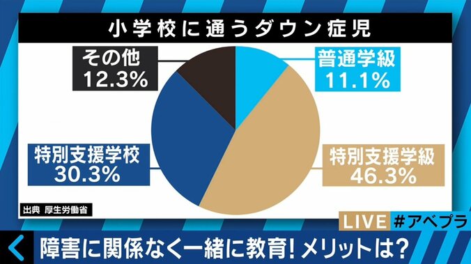 元テレ朝・龍円愛梨さんが語る“ダウン症と生きるということ” 4枚目