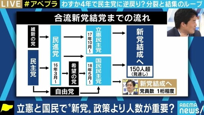 「今が最後の最後の機会であり、出発点の出発点、始まりの始まりだ」国民・民主合流に小西洋之議員が訴え 2枚目