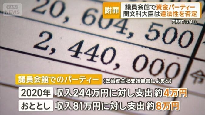 政治資金収支報告書の内訳