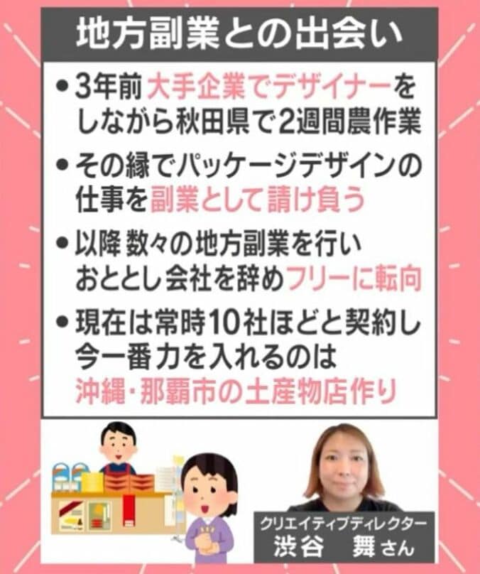 地方副業との出会い