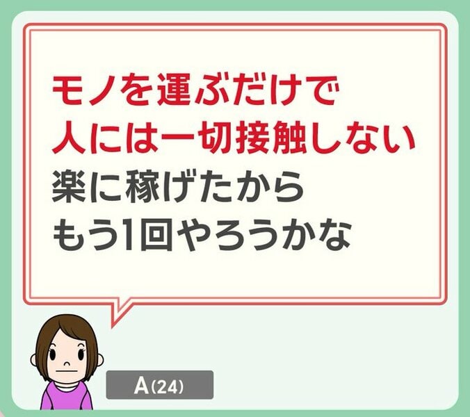 闇バイトをしたAさん