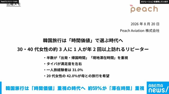 Peachのプレスリリース