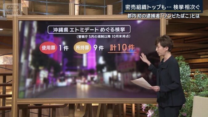 沖縄県　エトミデートめぐる検挙