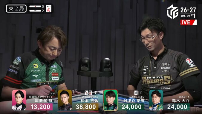 HIRO柴田と松本吉弘