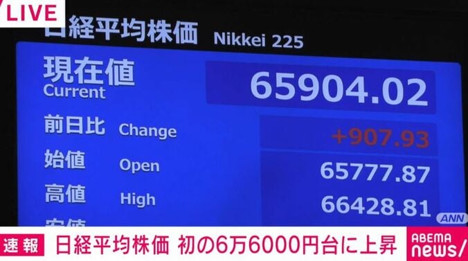 日経平均株価