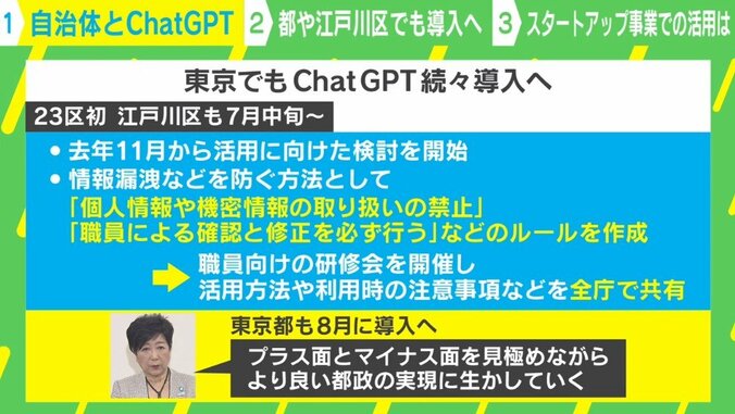 正確性には疑問の声も？ 自治体でも導入進む「ChatGPT」 8割以上が“効率が上がる”理由は？ 3枚目