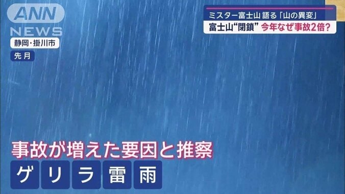 ゲリラ雷雨