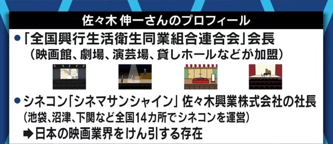 「映画人の人生を狂わせる私権制限なのに…」なぜ東京都は映画館を“集客施設”に分類? 憤る全興連会長 12枚目