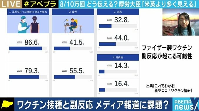 「コロナワクチン接種で病気が引き起こされたかのような扱いは避けて」風評被害をもたらしかねないマスコミ報道に医師が苦言 2枚目