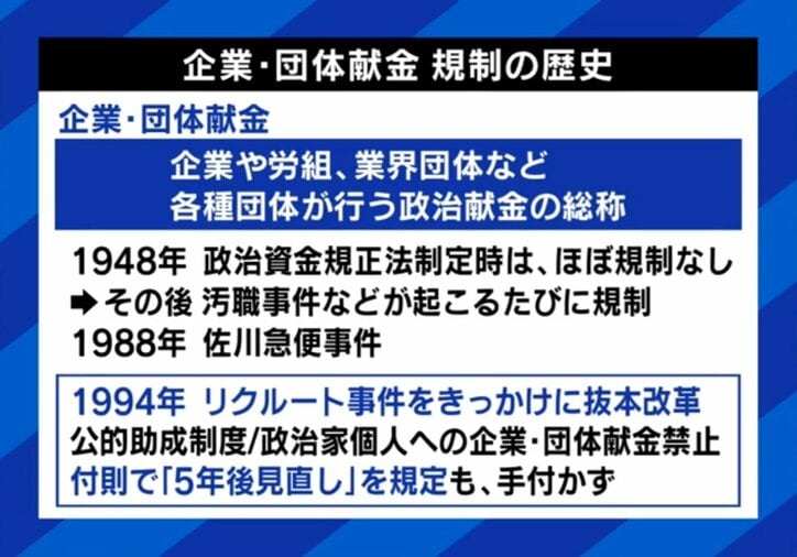 企業団体献金の歴史