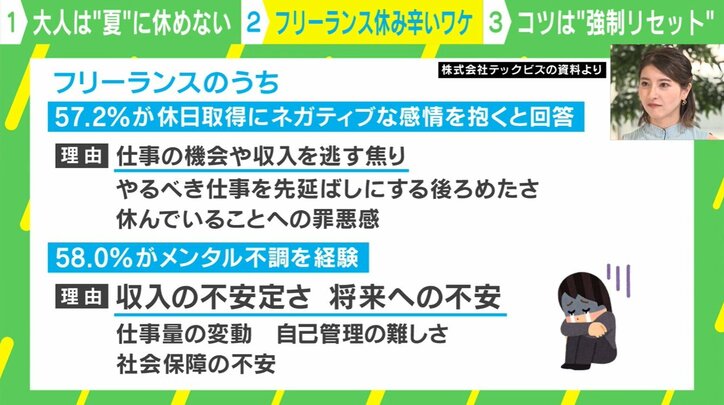 フリーランス休み辛いワケ