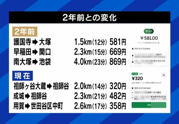 2年前との変化