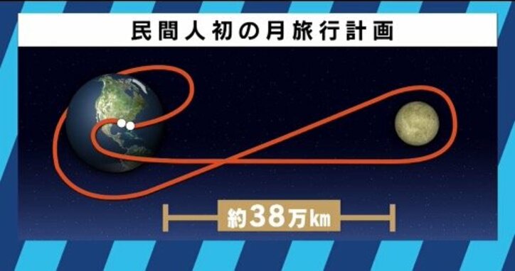 「宇宙体験で価値観が変わった」前澤氏の壮大なプロジェクトに宇宙飛行士・山崎直子氏も期待