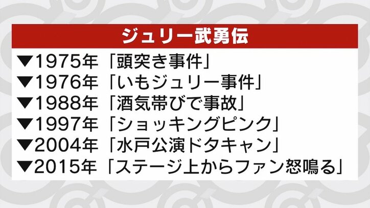 沢田研二“ジュリー武勇伝” 駅員に頭突き、酒気帯び運転…ドタキャン劇は2004年にも