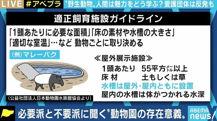 「支配ではなく利用。飼育技術を高めるのが使命」「見せて人間が楽しむ形態は間違っている」 動物園は必要か不必要か