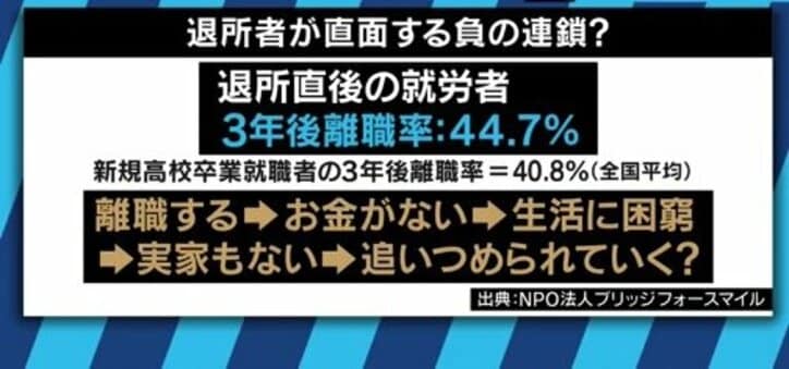 ”18歳になったら原則退所”児童養護施設の出身者が語る厳しい現実