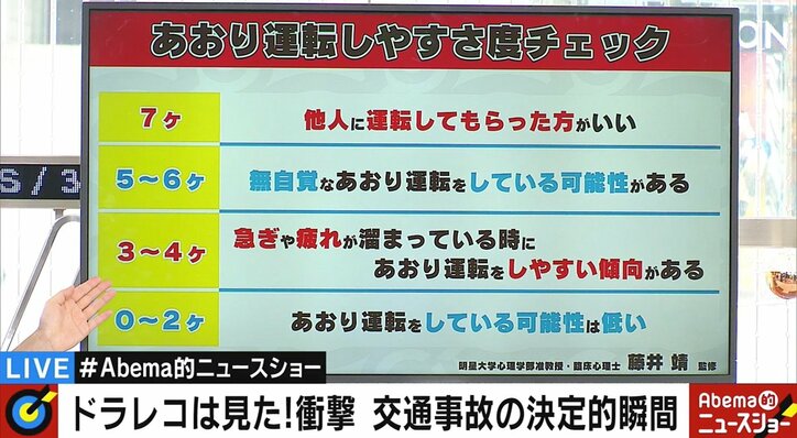 あおり運転「被害者が一転、加害者」の落とし穴　専門家「あおり運転しやすさ度」チェックの勧め
