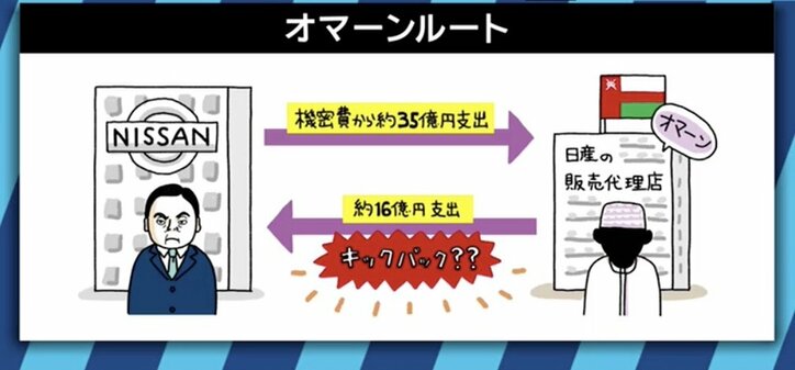 経済ジャーナリスト「ゴーン氏が会見を開くとしたら、ターゲットは西川社長。日産社内に動揺も」