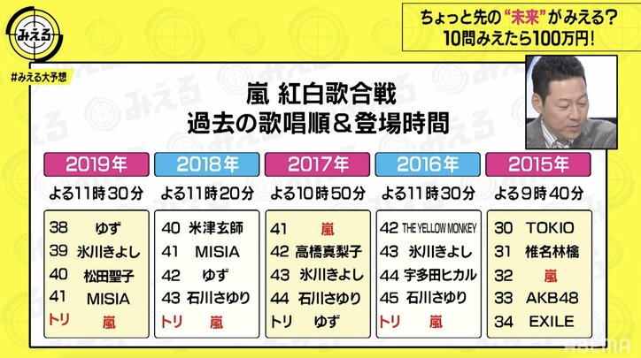 嵐は今年、紅白のトリをつとめる？統計学・占いから出演時間を予想
