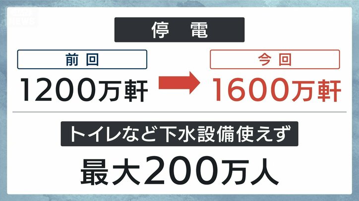 ライフラインへの影響