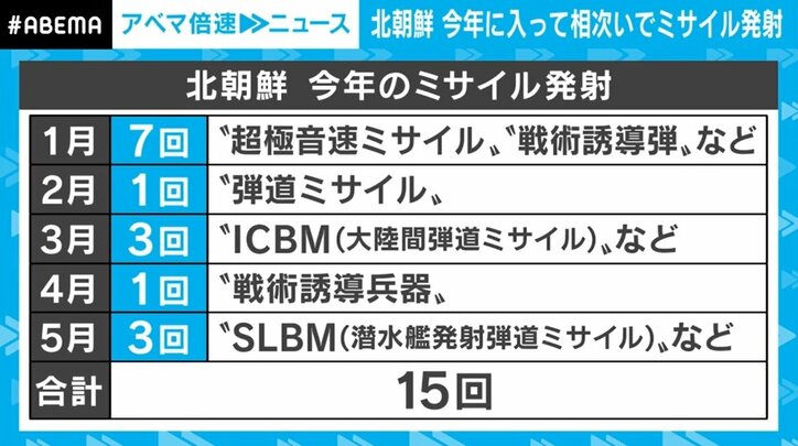 直近3回のミサイル発射を報道せず “異例の事態”の背景にコロナ拡大? 金総書記の“マスク姿”に見える切迫感