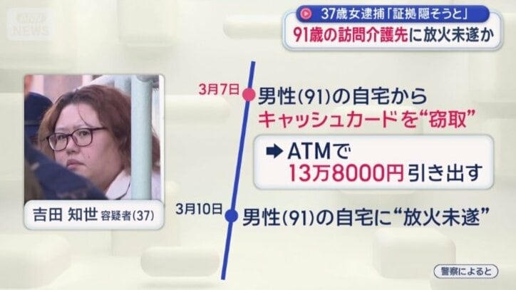 窃盗の証拠隠滅