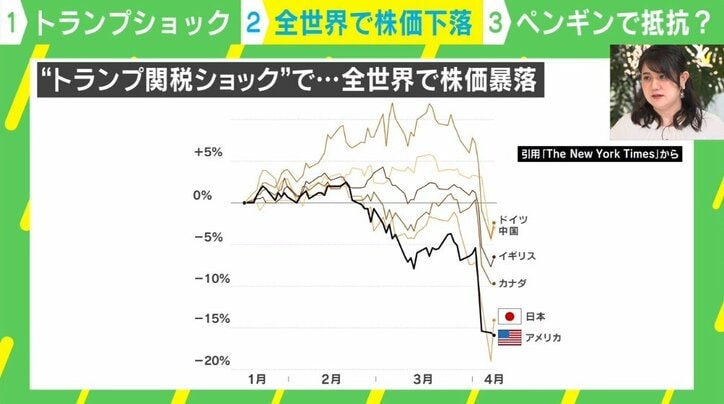 株価暴落が引き起こす技術やサービスの停滞