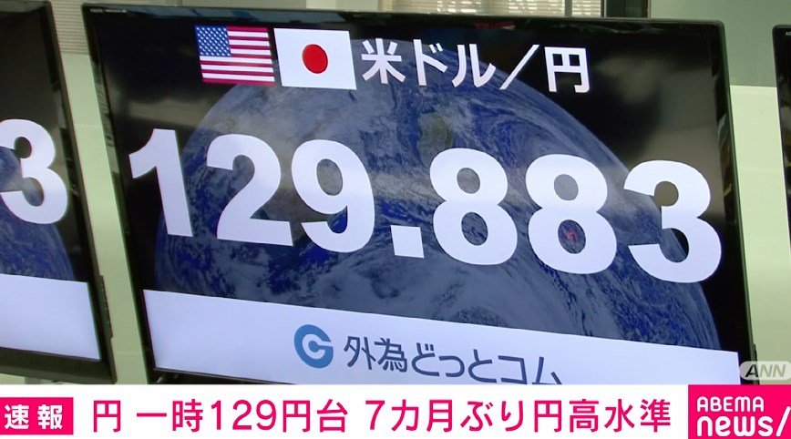 外国為替市場、一時1ドル＝129円台に 7カ月ぶりに130円を割り込む | 経済・IT | ABEMA TIMES