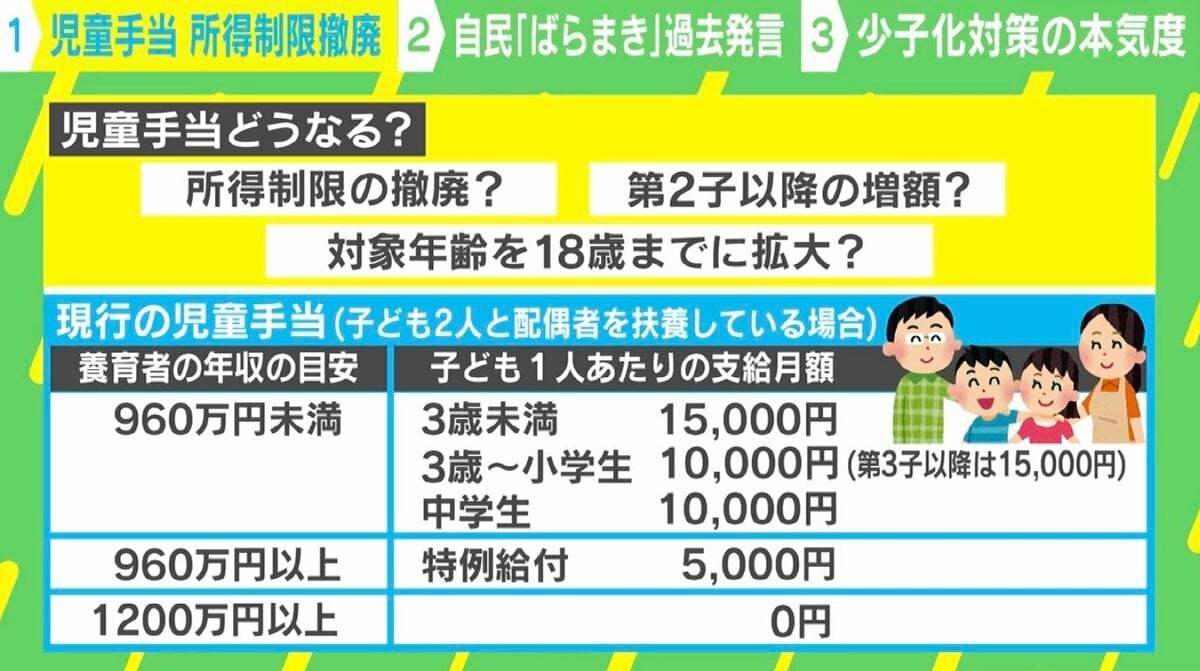児童手当 所得制限 撤廃