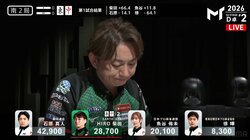これ、役はなんなの！？放送席も困惑、正体不明の3副露手牌 開けたらびっくり親跳満「おもろいw」／麻雀・Mトーナメント
