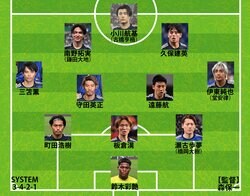 【日本代表｜中国戦のスタメン予想】久保建英、伊東純也が先発？ CBやCFを含めターンオーバーを積極活用すべき状況だ