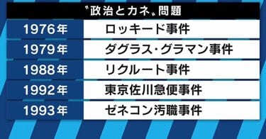 自民党政権が倒れた日〜“55年体制”が崩壊した1993年を検証！ 総