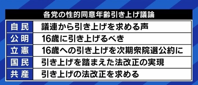 性的同意年齢めぐる議論に柴田阿弥「“性的保護年齢”と呼ぶべきだ。“真摯な恋愛”というのなら、性行為を伴わない交際をするのが大人の責任だ」 10枚目