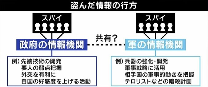 ひろゆき氏「死刑や無期懲役の国もあるのに、さすがにおかしい」“スパイ活動”主戦場はネットへ…機密情報に緩すぎる日本 6枚目