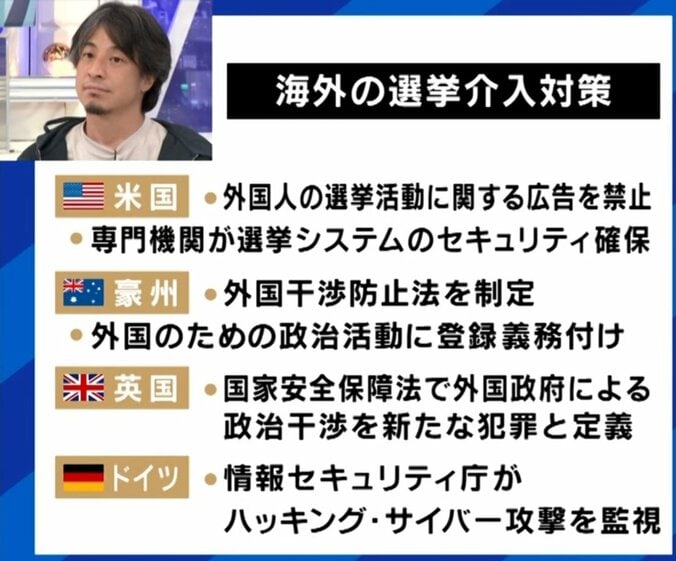 海外の選挙介入対策