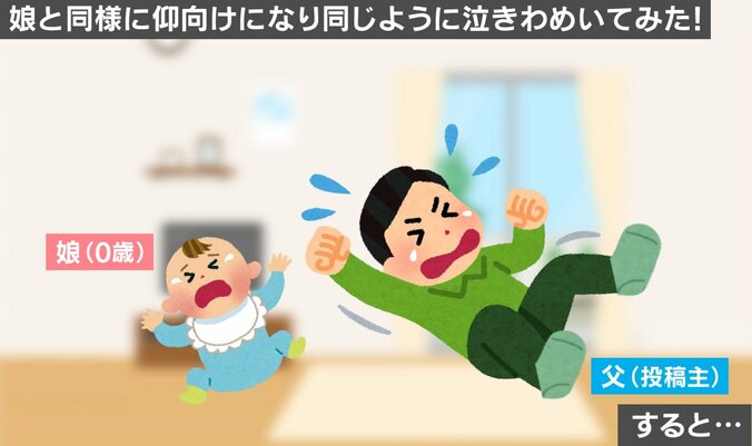 父親の行動