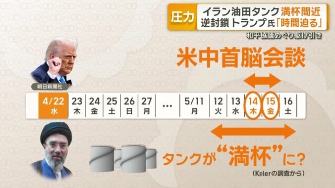 トランプ大統領は、来月14日から中国を訪問予定